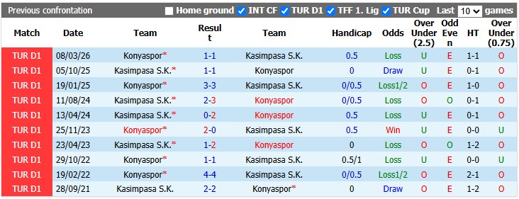 Nhận định, soi kèo Kasimpasa vs Konyaspor, 0h00 ngày 19/9: Khó cho khách - Ảnh 3