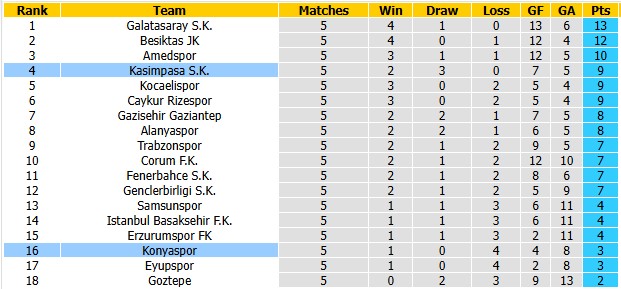 Nhận định, soi kèo Kasimpasa vs Konyaspor, 0h00 ngày 19/9: Khó cho khách - Ảnh 4