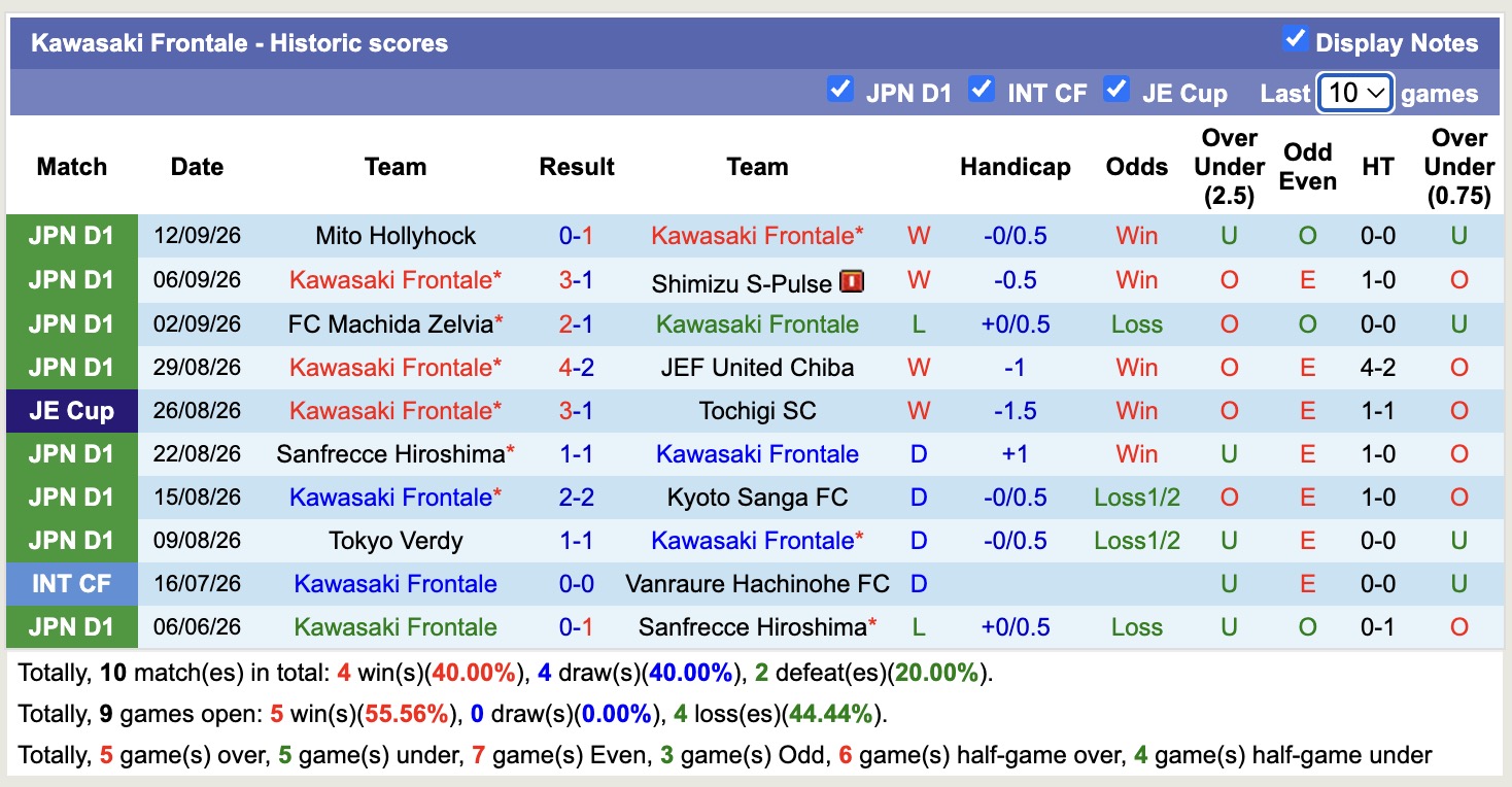 Nhận định, soi kèo Kawasaki Frontale vs Kashima Antlers, 16h00 ngày 19/9: Nhà vua trở lại - Ảnh 1