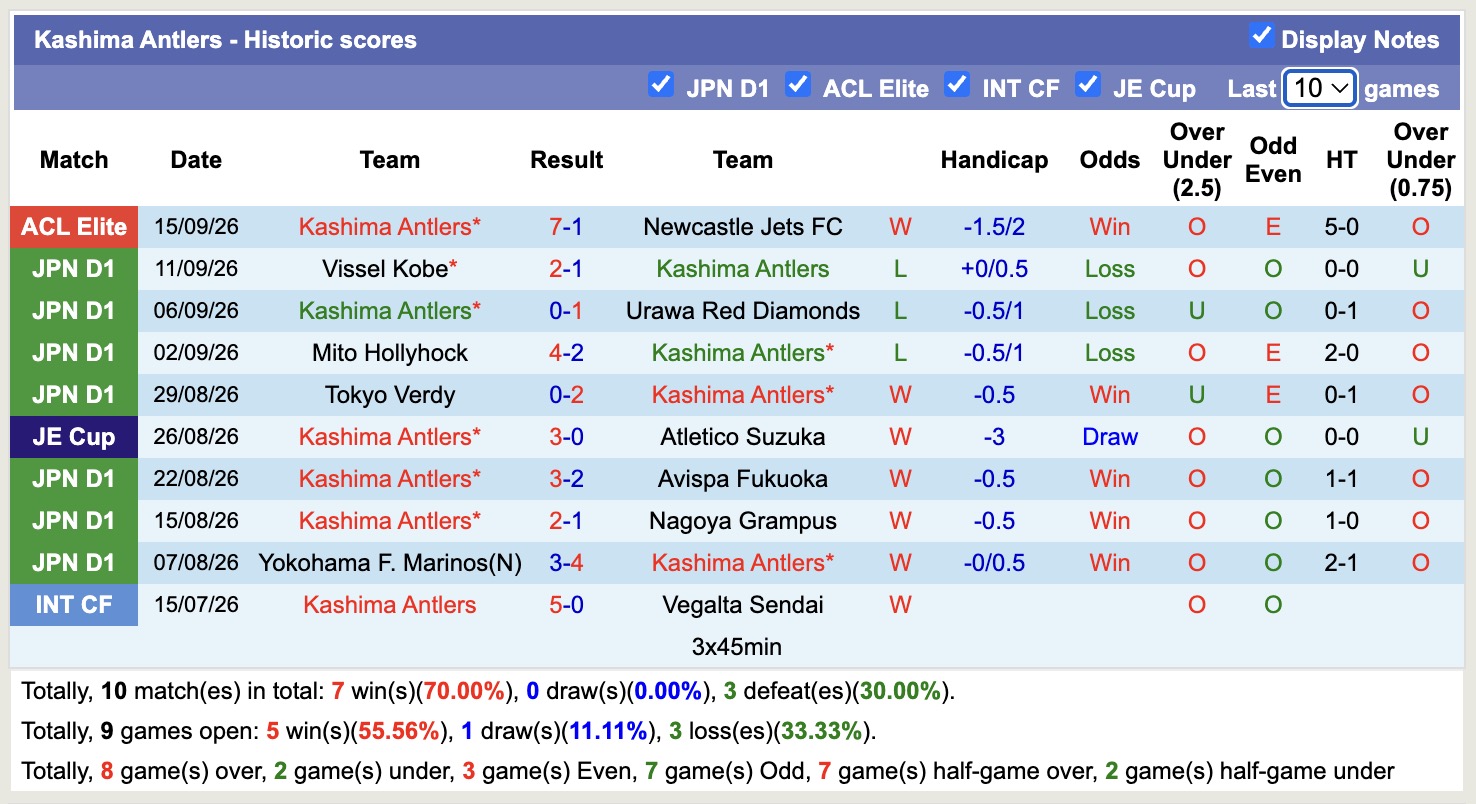 Nhận định, soi kèo Kawasaki Frontale vs Kashima Antlers, 16h00 ngày 19/9: Nhà vua trở lại - Ảnh 2