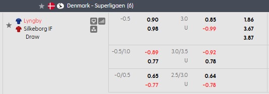 Nhận định, soi kèo Lyngby vs Silkeborg, 0h00 ngày 19/9: Khó cho tân binh - Ảnh 5