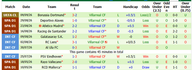 Nhận định, soi kèo Malaga vs Villarreal, 02h30 ngày 18/09: Tàu ngầm chìm sâu - Ảnh 3
