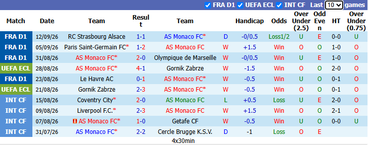Nhận định, soi kèo Monaco vs Lens, 1h45 ngày 19/9: Tiếp tục đòi nợ - Ảnh 2