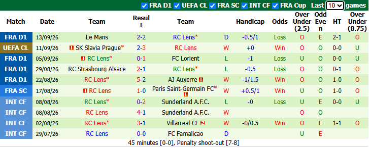 Nhận định, soi kèo Monaco vs Lens, 1h45 ngày 19/9: Tiếp tục đòi nợ - Ảnh 3