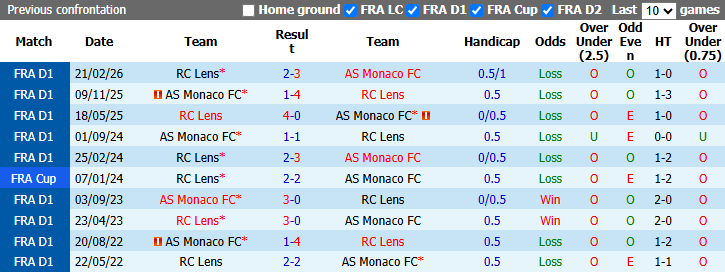 Nhận định, soi kèo Monaco vs Lens, 1h45 ngày 19/9: Tiếp tục đòi nợ - Ảnh 4