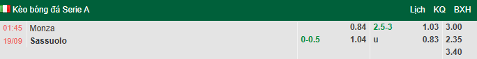 Nhận định, soi kèo Monza vs Sassuolo, 1h45 ngày 19/9: Tiếp đà bất bại  - Ảnh 1