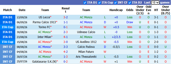 Nhận định, soi kèo Monza vs Sassuolo, 1h45 ngày 19/9: Tiếp đà bất bại  - Ảnh 2
