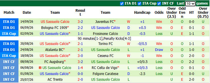 Nhận định, soi kèo Monza vs Sassuolo, 1h45 ngày 19/9: Tiếp đà bất bại  - Ảnh 3