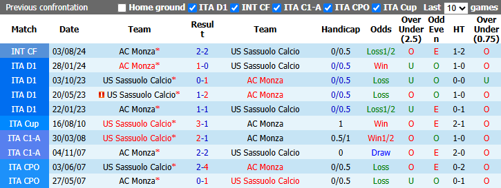 Nhận định, soi kèo Monza vs Sassuolo, 1h45 ngày 19/9: Tiếp đà bất bại  - Ảnh 4