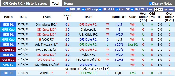 Nhận định, soi kèo OFI Crete vs Hoffenheim, 23h45 ngày 17/9: Chủ quan là chết - Ảnh 1