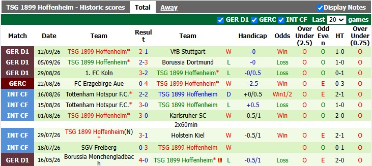 Nhận định, soi kèo OFI Crete vs Hoffenheim, 23h45 ngày 17/9: Chủ quan là chết - Ảnh 2
