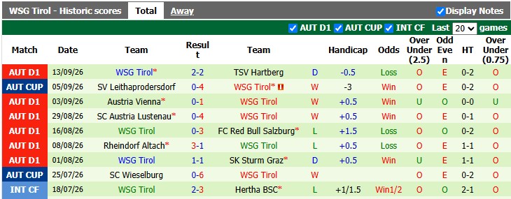 Nhận định, soi kèo Rapid Wien vs WSG Tirol, 0h30 ngày 19/9: Duy trì phong độ cao - Ảnh 2