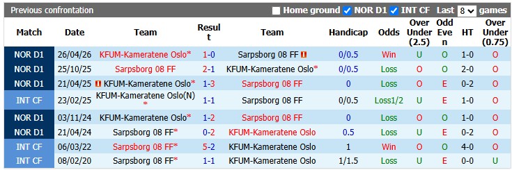 Nhận định, soi kèo Sarpsborg vs KFUM, 0h00 ngày 19/9: Xa nhà là bão tố - Ảnh 3