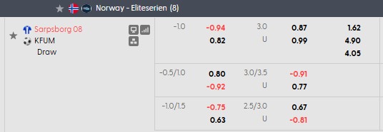 Nhận định, soi kèo Sarpsborg vs KFUM, 0h00 ngày 19/9: Xa nhà là bão tố - Ảnh 5