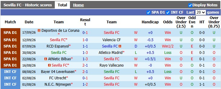 Nhận định, soi kèo Sevilla vs Barcelona, 2h00 ngày 20/9: Đại chiến tại Andalusia - Ảnh 1