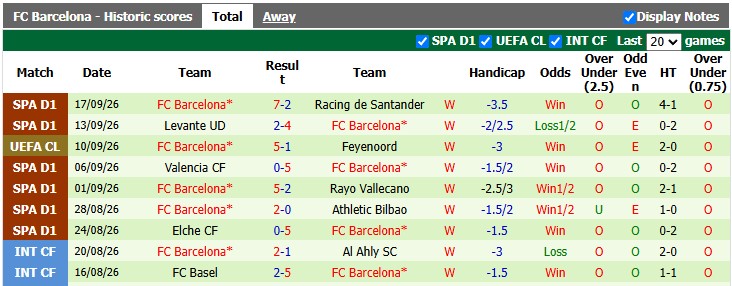 Nhận định, soi kèo Sevilla vs Barcelona, 2h00 ngày 20/9: Đại chiến tại Andalusia - Ảnh 2