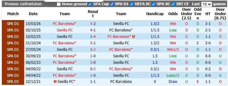 Nhận định, soi kèo Sevilla vs Barcelona, 2h00 ngày 20/9: Đại chiến tại Andalusia - Ảnh 3