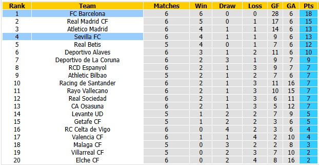 Nhận định, soi kèo Sevilla vs Barcelona, 2h00 ngày 20/9: Đại chiến tại Andalusia - Ảnh 4