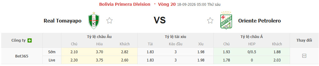 Nhận định, soi kèo Tomayapo vs Oriente Petrolero, 05h30 ngày 18/09: Chưa thể thoát khỏi nhóm nguy hiểm - Ảnh 1