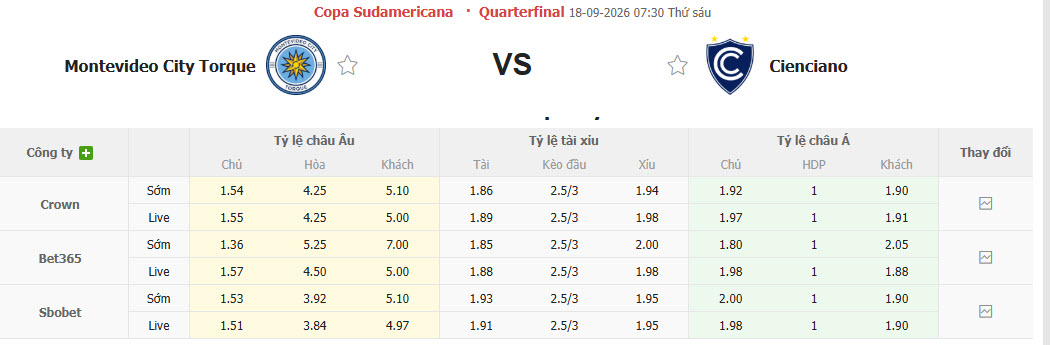 Nhận định, soi kèo Torque vs Cienciano, 07h30 ngày 18/09: Cơ hội vẫn còn - Ảnh 1