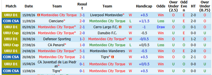 Nhận định, soi kèo Torque vs Cienciano, 07h30 ngày 18/09: Cơ hội vẫn còn - Ảnh 2