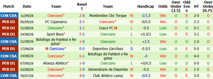 Nhận định, soi kèo Torque vs Cienciano, 07h30 ngày 18/09: Cơ hội vẫn còn - Ảnh 3