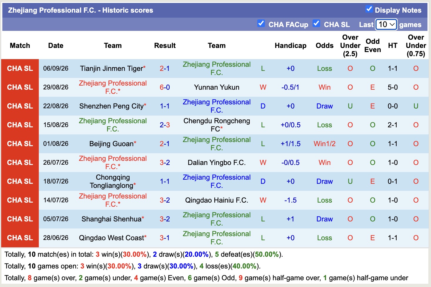 Nhận định, soi kèo Zhejiang Professional vs Wuhan Three Towns, 18h35 ngày 18/9: Kịch bản chia điểm - Ảnh 1