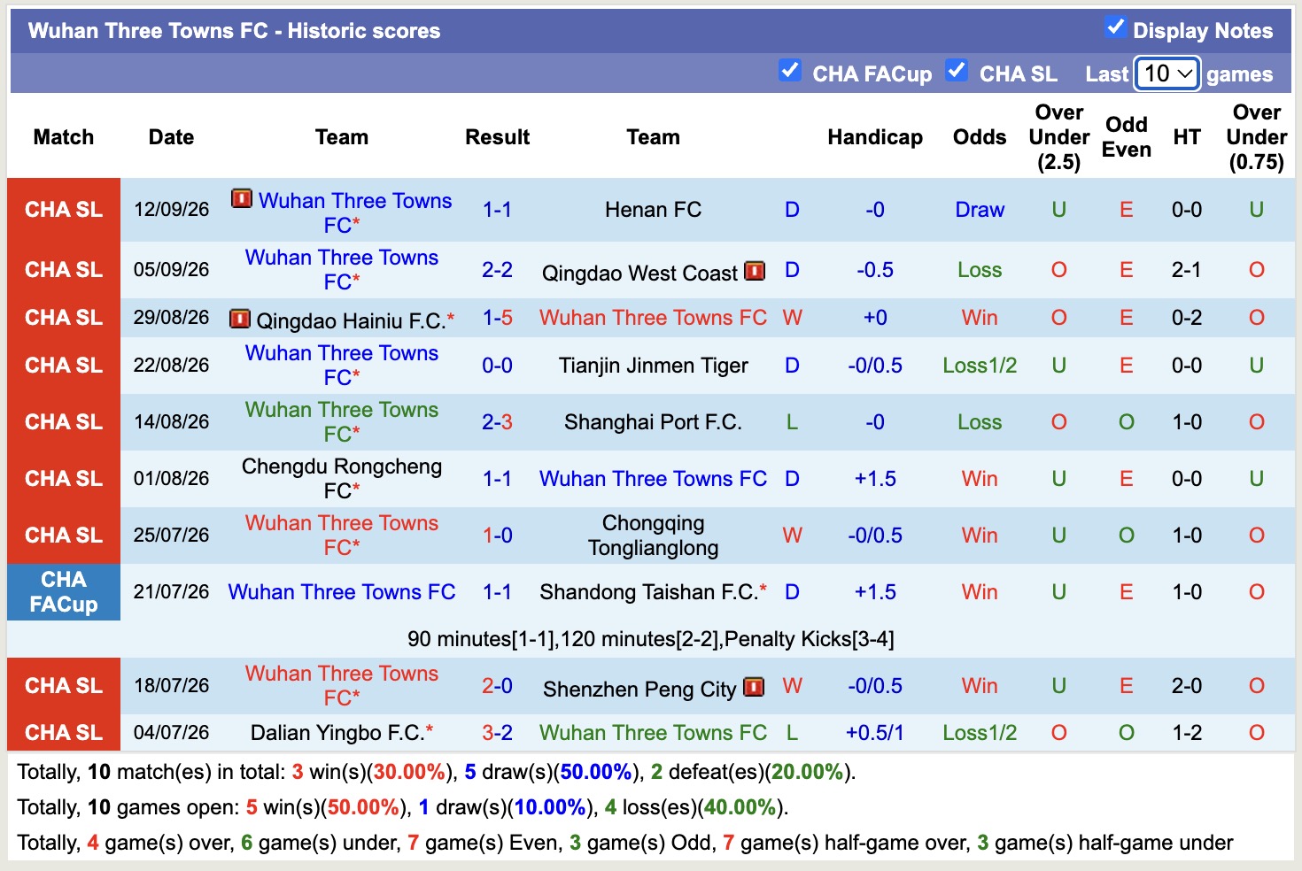 Nhận định, soi kèo Zhejiang Professional vs Wuhan Three Towns, 18h35 ngày 18/9: Kịch bản chia điểm - Ảnh 2