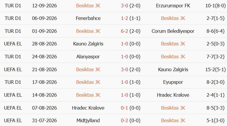 Soi kèo góc Besiktas vs Marseille, 02h00 ngày 18/09 - Ảnh 1