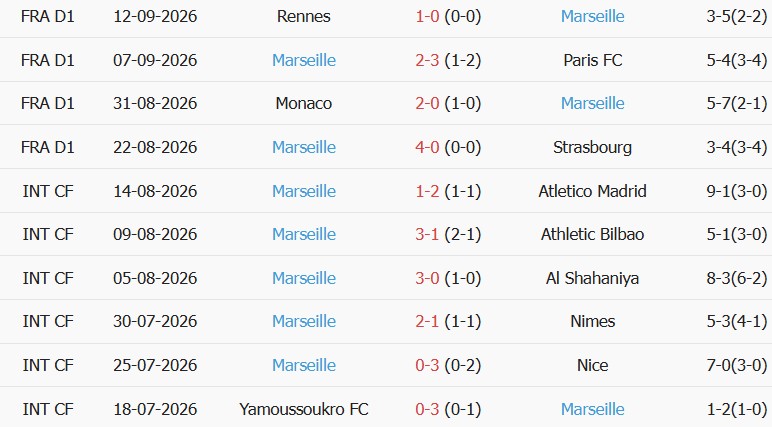 Soi kèo góc Besiktas vs Marseille, 02h00 ngày 18/09 - Ảnh 2