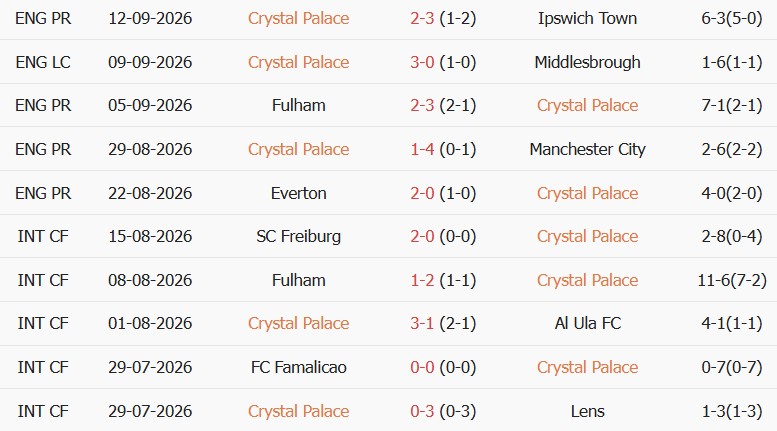 Soi kèo góc Crystal Palace vs Lech Poznan, 02h00 ngày 18/09 - Ảnh 1