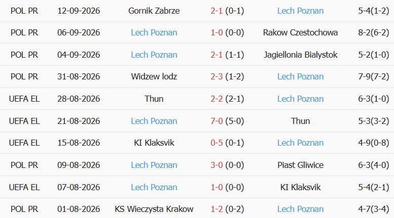 Soi kèo góc Crystal Palace vs Lech Poznan, 02h00 ngày 18/09 - Ảnh 2