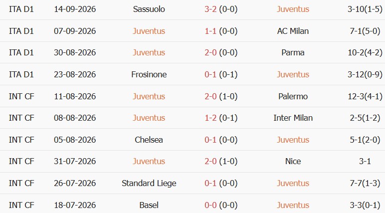 Soi kèo góc Juventus vs N.E.C. Nijmegen, 02h00 ngày 18/09 - Ảnh 1