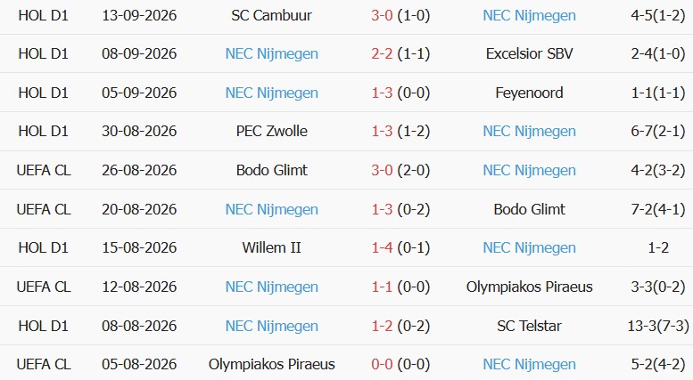 Soi kèo góc Juventus vs N.E.C. Nijmegen, 02h00 ngày 18/09 - Ảnh 2