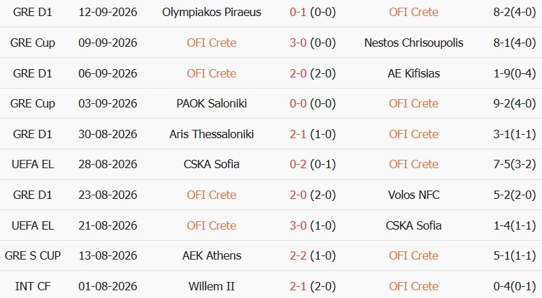 Soi kèo góc OFI Crete vs Hoffenheim, 23h45 ngày 17/09 - Ảnh 1