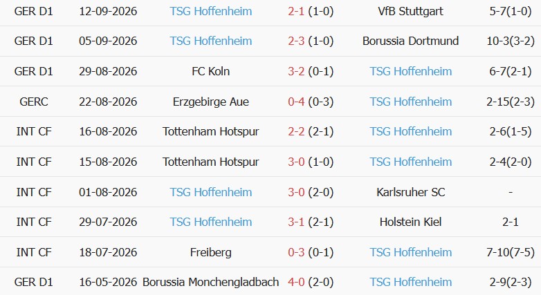 Soi kèo góc OFI Crete vs Hoffenheim, 23h45 ngày 17/09 - Ảnh 2