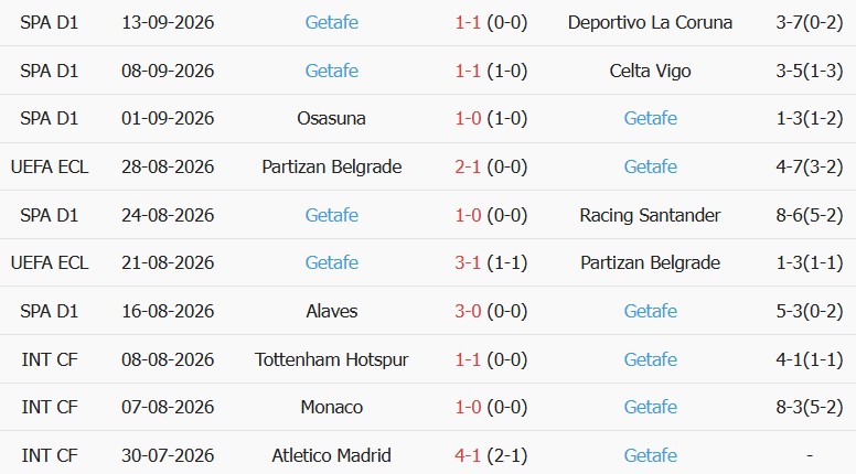 Soi kèo góc Real Betis vs Getafe, 00h00 ngày 18/09 - Ảnh 2
