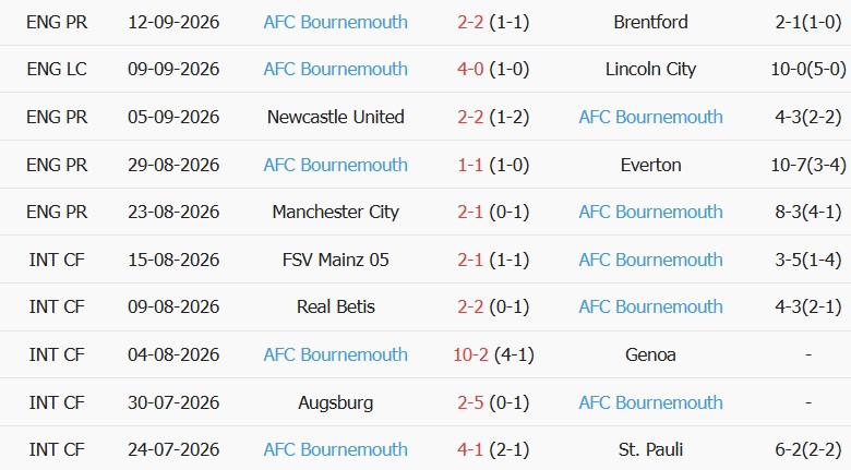 Soi kèo góc Sociedad vs Bournemouth, 02h00 ngày 18/09 - Ảnh 2