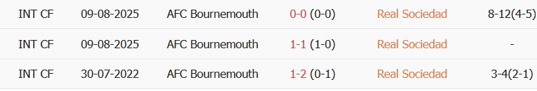 Soi kèo góc Sociedad vs Bournemouth, 02h00 ngày 18/09 - Ảnh 3