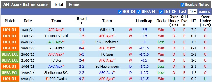 Nhận định, soi kèo Ajax vs Excelsior, 1h00 ngày 20/9: Cái dớp của chủ nhà - Ảnh 1