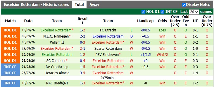 Nhận định, soi kèo Ajax vs Excelsior, 1h00 ngày 20/9: Cái dớp của chủ nhà - Ảnh 2