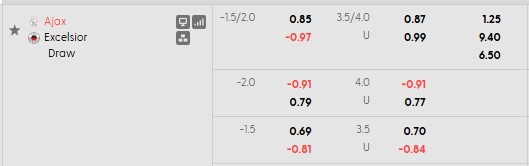 Nhận định, soi kèo Ajax vs Excelsior, 1h00 ngày 20/9: Cái dớp của chủ nhà - Ảnh 5