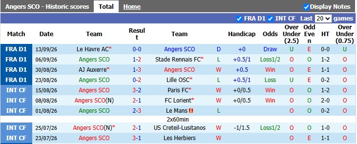 Nhận định, soi kèo Angers vs Troyes, 1h45 ngày 20/9: Sân nhà kém cói - Ảnh 1