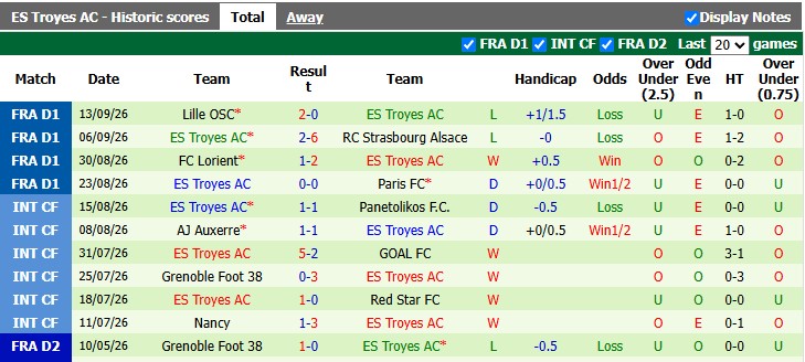 Nhận định, soi kèo Angers vs Troyes, 1h45 ngày 20/9: Sân nhà kém cói - Ảnh 2