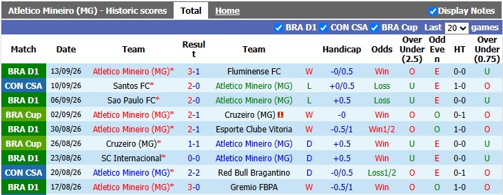 Nhận định, soi kèo Atletico Mineiro vs Chapecoense, 2h00 ngày 20/9: Chủ nhà gặp khó - Ảnh 1