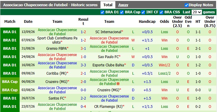 Nhận định, soi kèo Atletico Mineiro vs Chapecoense, 2h00 ngày 20/9: Chủ nhà gặp khó - Ảnh 2