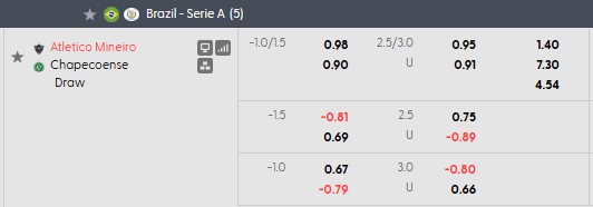 Nhận định, soi kèo Atletico Mineiro vs Chapecoense, 2h00 ngày 20/9: Chủ nhà gặp khó - Ảnh 5