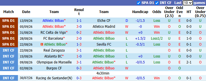Nhận định, soi kèo Bilbao vs Alaves, 21h15 ngày 19/9: Vượt mặt khách - Ảnh 2