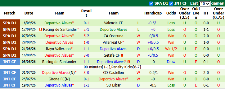 Nhận định, soi kèo Bilbao vs Alaves, 21h15 ngày 19/9: Vượt mặt khách - Ảnh 3
