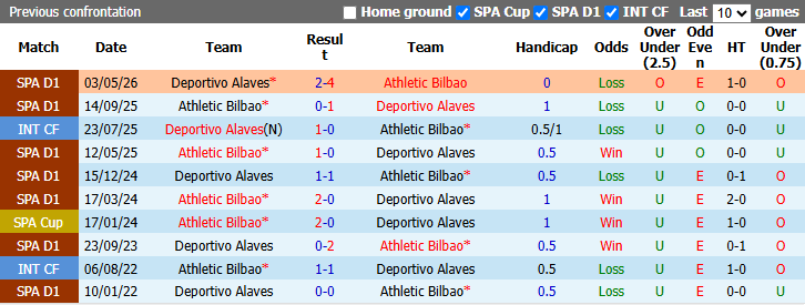Nhận định, soi kèo Bilbao vs Alaves, 21h15 ngày 19/9: Vượt mặt khách - Ảnh 4